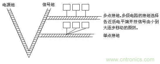 工程師必備：硬件EMC設計規(guī)范