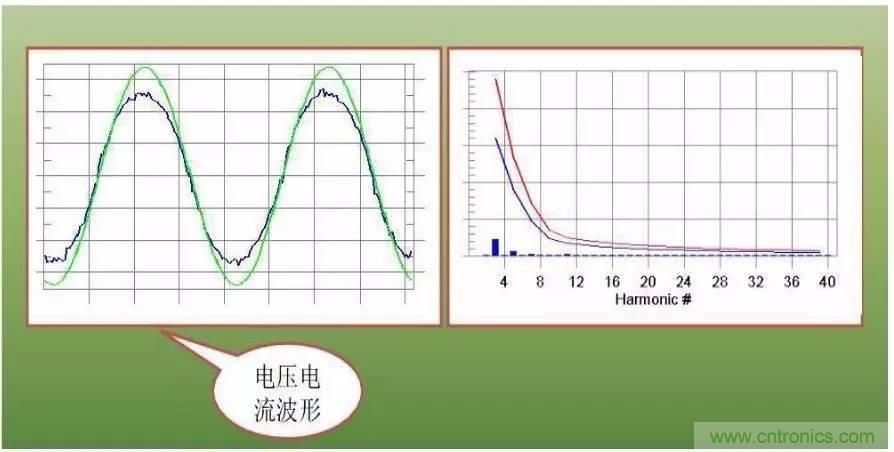LED驅動電源總諧波失真(THD)分析及對策