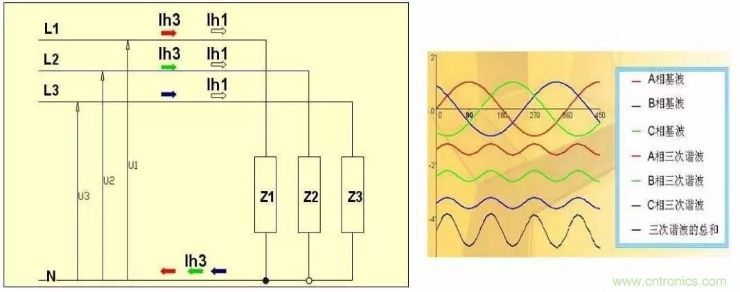 LED驅動電源總諧波失真(THD)分析及對策