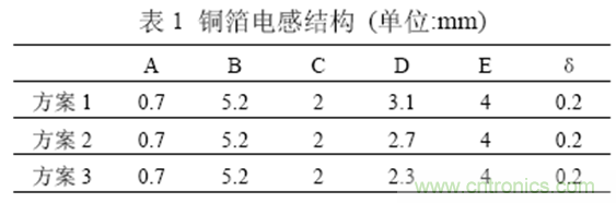 一次弄懂:集膚效應(yīng)、鄰近效應(yīng)、邊緣效應(yīng)、渦流損耗