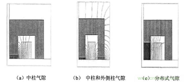 一次弄懂:集膚效應(yīng)、鄰近效應(yīng)、邊緣效應(yīng)、渦流損耗