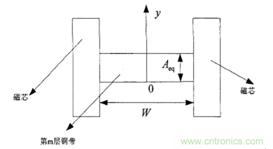 一次弄懂:集膚效應(yīng)、鄰近效應(yīng)、邊緣效應(yīng)、渦流損耗