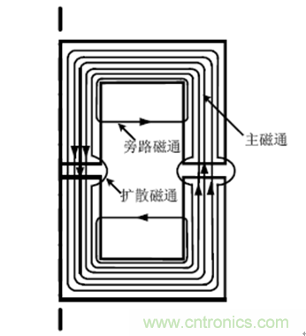 一次弄懂:集膚效應(yīng)、鄰近效應(yīng)、邊緣效應(yīng)、渦流損耗