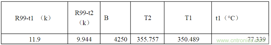 開關電源各種保護電路實例詳細解剖!