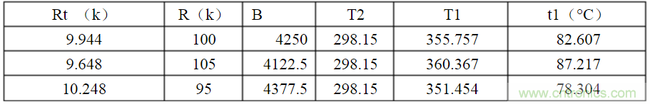 開關電源各種保護電路實例詳細解剖!