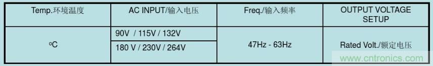 開關電源32個測試項：測試所需工具、測試方法、波形