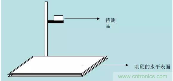 開關電源32個測試項：測試所需工具、測試方法、波形