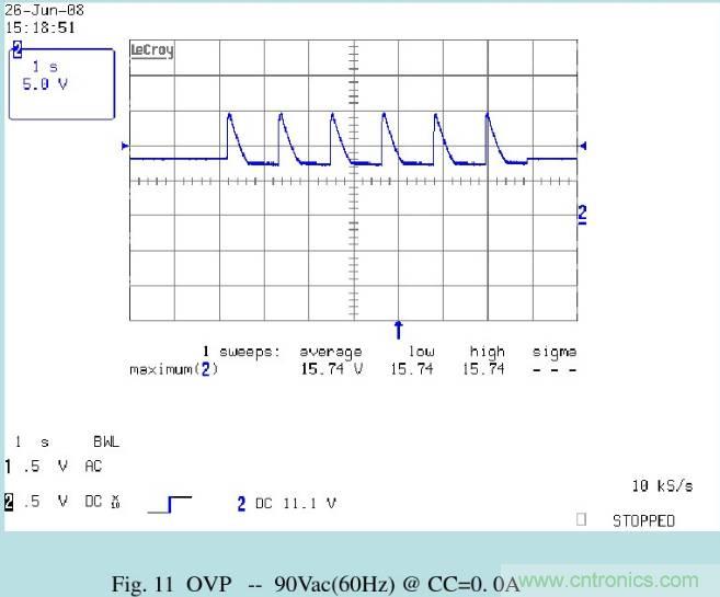 開關電源32個測試項：測試所需工具、測試方法、波形
