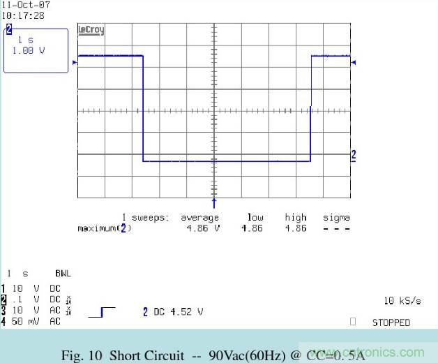 開關電源32個測試項：測試所需工具、測試方法、波形