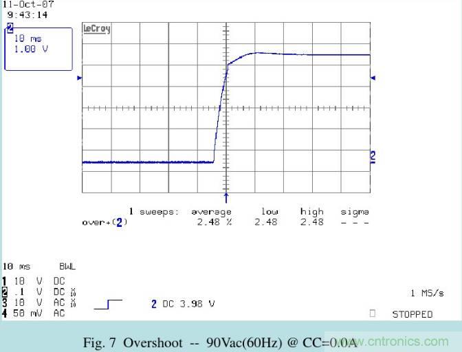 開關電源32個測試項：測試所需工具、測試方法、波形