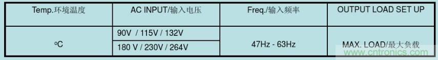 開關電源32個測試項：測試所需工具、測試方法、波形