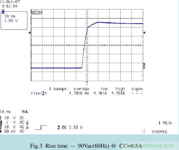 開關電源32個測試項：測試所需工具、測試方法、波形