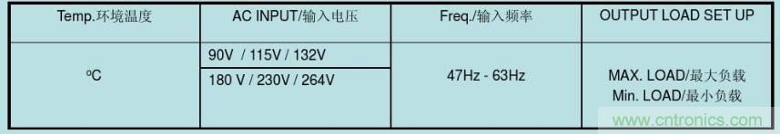 開關電源32個測試項：測試所需工具、測試方法、波形