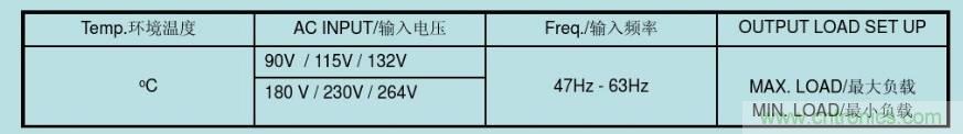 開關電源32個測試項：測試所需工具、測試方法、波形