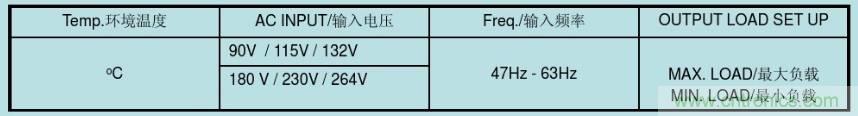開關電源32個測試項：測試所需工具、測試方法、波形