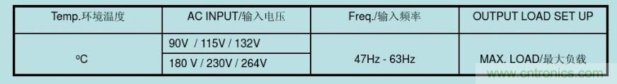 開關電源32個測試項：測試所需工具、測試方法、波形