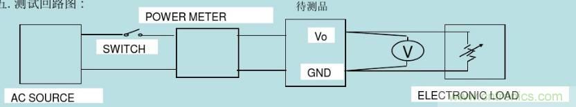 開關電源32個測試項：測試所需工具、測試方法、波形