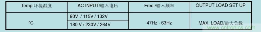 開關電源32個測試項：測試所需工具、測試方法、波形