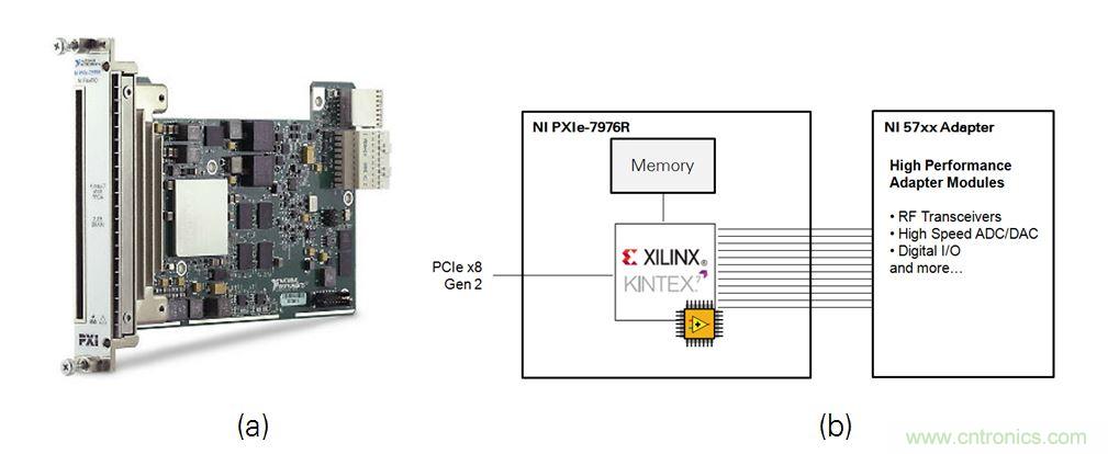 5G大規模多入多出(MIMO)測試臺:從理論到現實