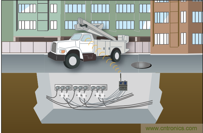 下一代線路傳感器: 采集電能、互聯、減少維護工作量