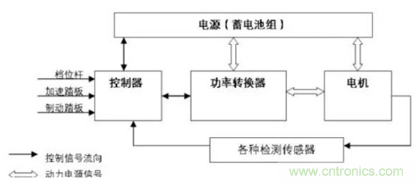新能源汽車驅動電機深度分析！