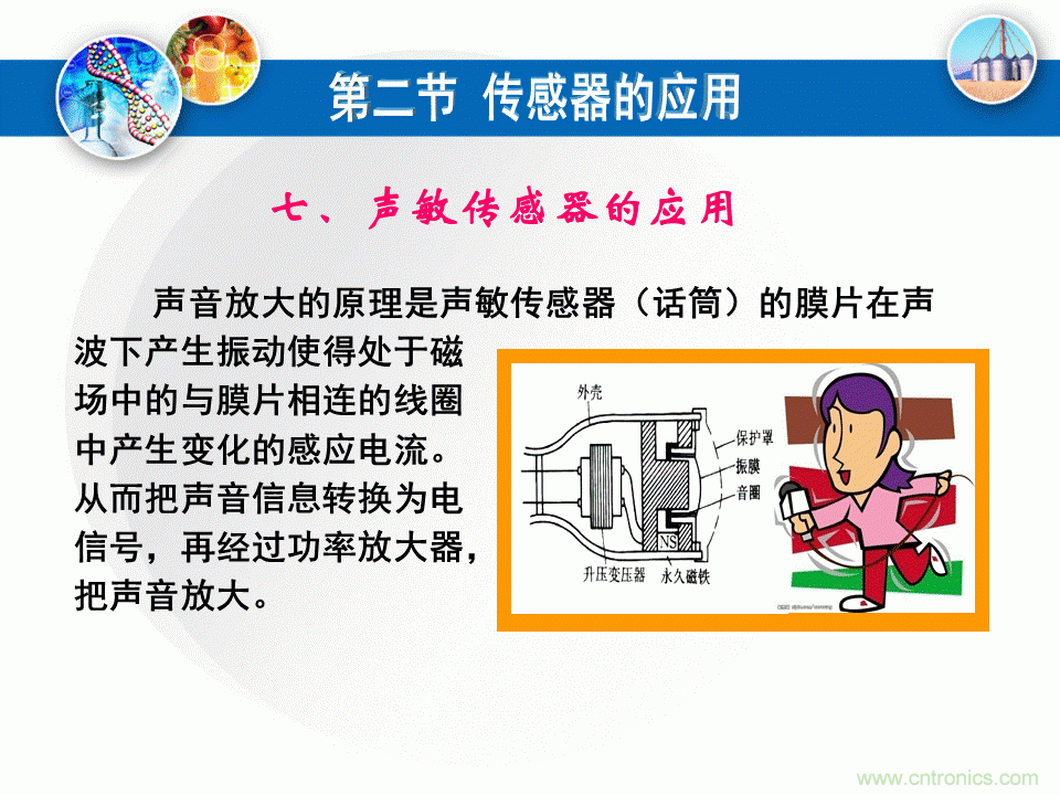 32張PPT簡(jiǎn)述傳感器的7大應(yīng)用！