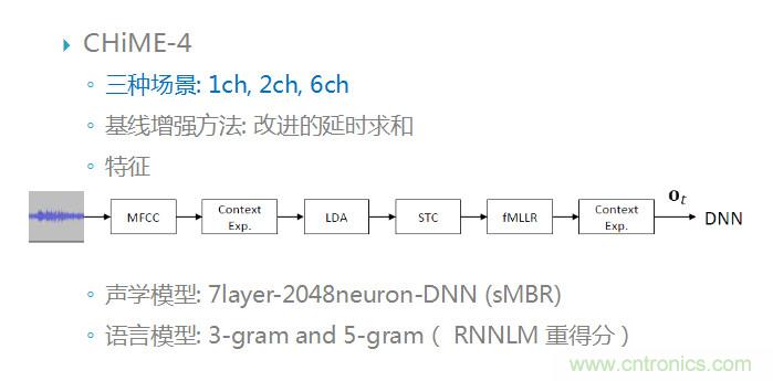 智能語音前端處理中有哪些關鍵問題需要解決?