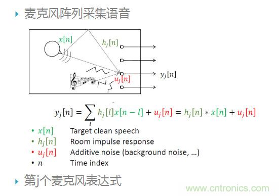 智能語音前端處理中有哪些關鍵問題需要解決?