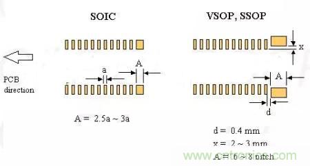 如何做PCB的元器件焊盤設計？