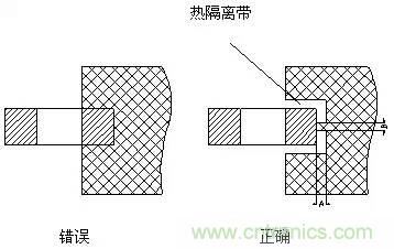 如何做PCB的元器件焊盤設計？