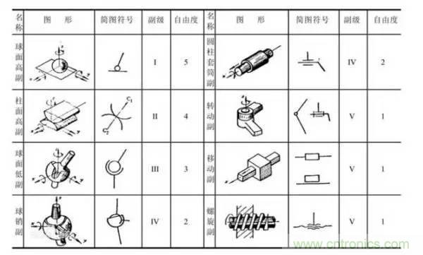 一文讀懂工業(yè)機器人結(jié)構(gòu)、驅(qū)動及技術(shù)指標(biāo)