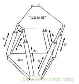 一文讀懂工業(yè)機器人結(jié)構(gòu)、驅(qū)動及技術(shù)指標(biāo)