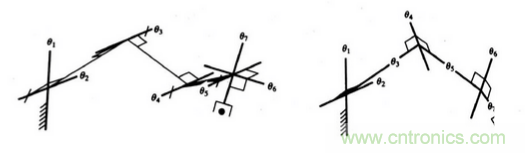 一文讀懂工業(yè)機器人結(jié)構(gòu)、驅(qū)動及技術(shù)指標(biāo)
