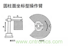 一文讀懂工業(yè)機器人結(jié)構(gòu)、驅(qū)動及技術(shù)指標(biāo)