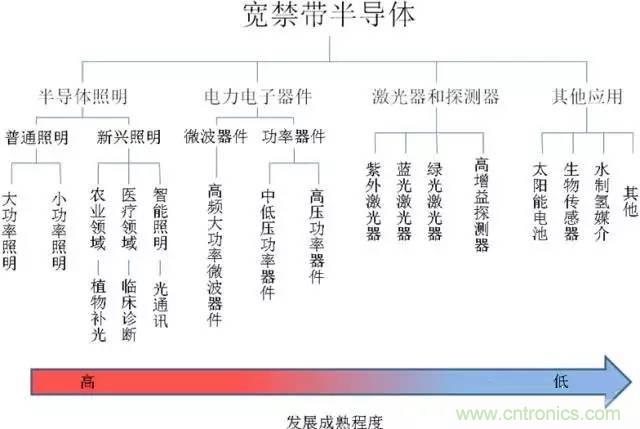 帶你走進碳化硅元器件的前世今生!