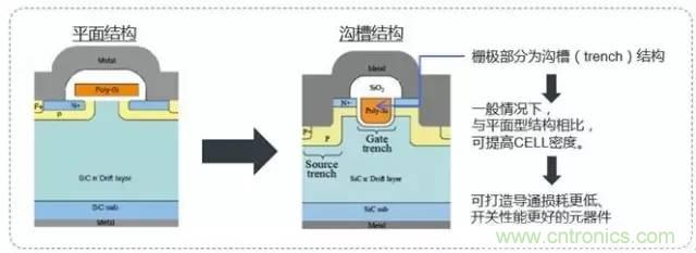 帶你走進碳化硅元器件的前世今生!