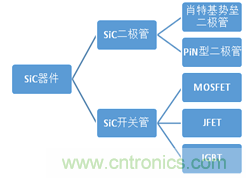 帶你走進碳化硅元器件的前世今生!
