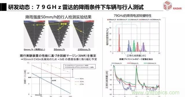 毫米波雷達該如何發展,才能將智能駕駛變成自動駕駛