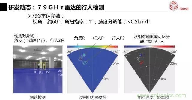 毫米波雷達該如何發展,才能將智能駕駛變成自動駕駛