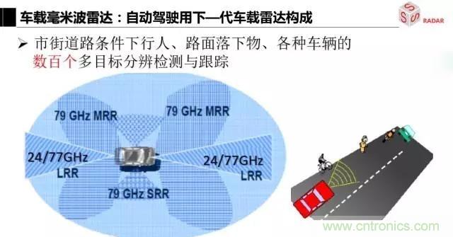 毫米波雷達該如何發展,才能將智能駕駛變成自動駕駛