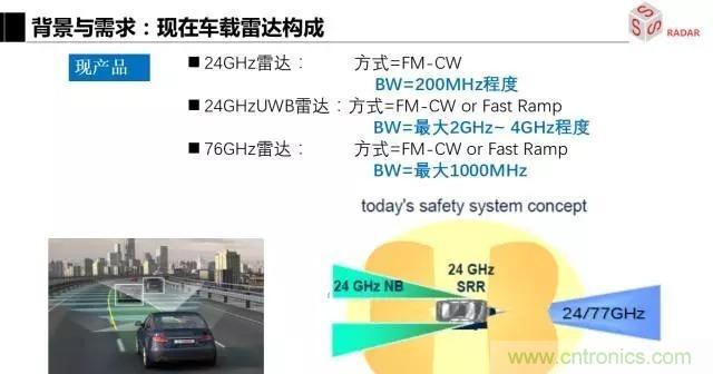 毫米波雷達該如何發展,才能將智能駕駛變成自動駕駛