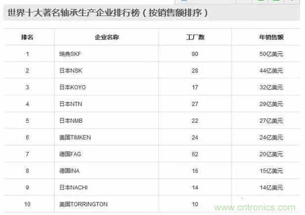 扒一扒日本電子元器件產業的那些事,數據驚人