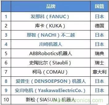 扒一扒日本電子元器件產業的那些事,數據驚人