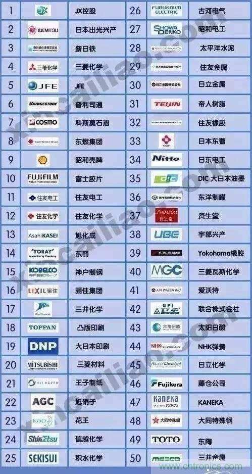 扒一扒日本電子元器件產業的那些事,數據驚人