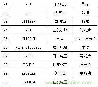 扒一扒日本電子元器件產業的那些事,數據驚人