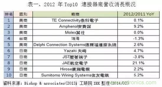 扒一扒日本電子元器件產業的那些事,數據驚人