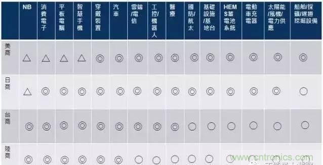 扒一扒日本電子元器件產業的那些事,數據驚人