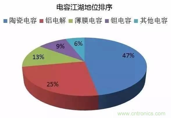 扒一扒日本電子元器件產業的那些事,數據驚人