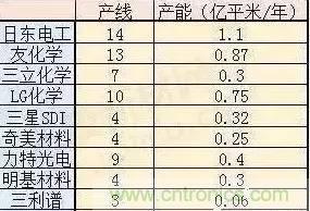 扒一扒日本電子元器件產業的那些事,數據驚人
