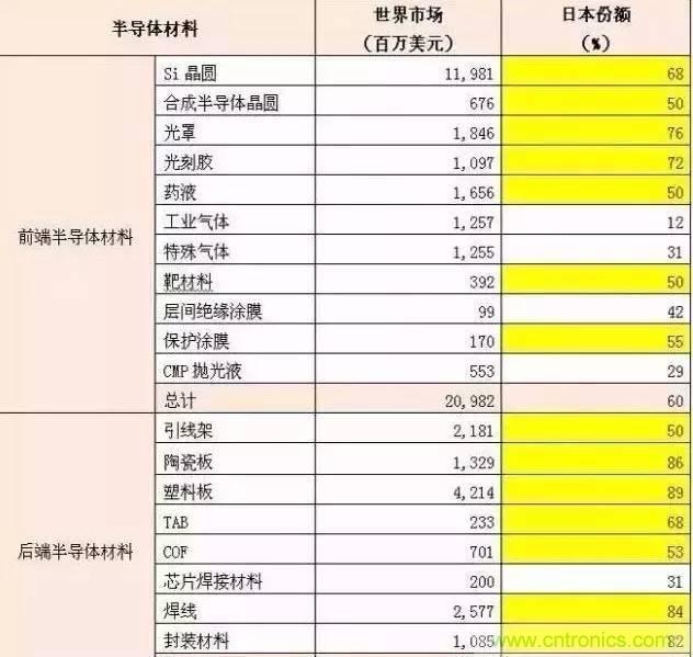 扒一扒日本電子元器件產業的那些事,數據驚人